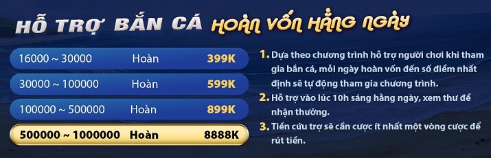 Vivu88 có những lĩnh vực chuyên môn nào? - Vivu88