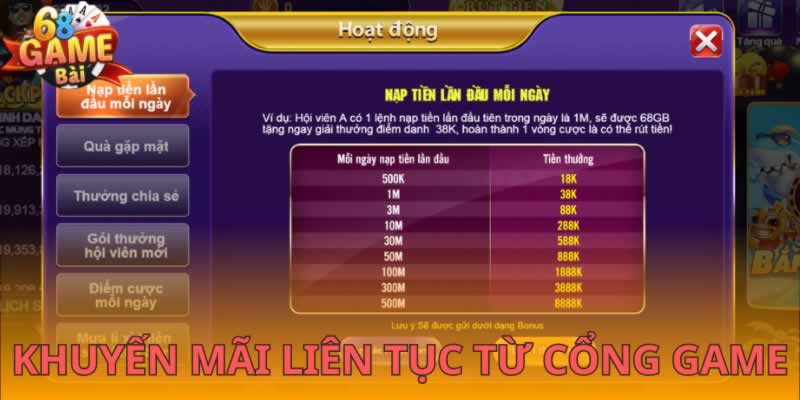Vậy, tôi cần làm gì để đăng ký và đăng nhập vào trang web Sun52 Games? - Sun52